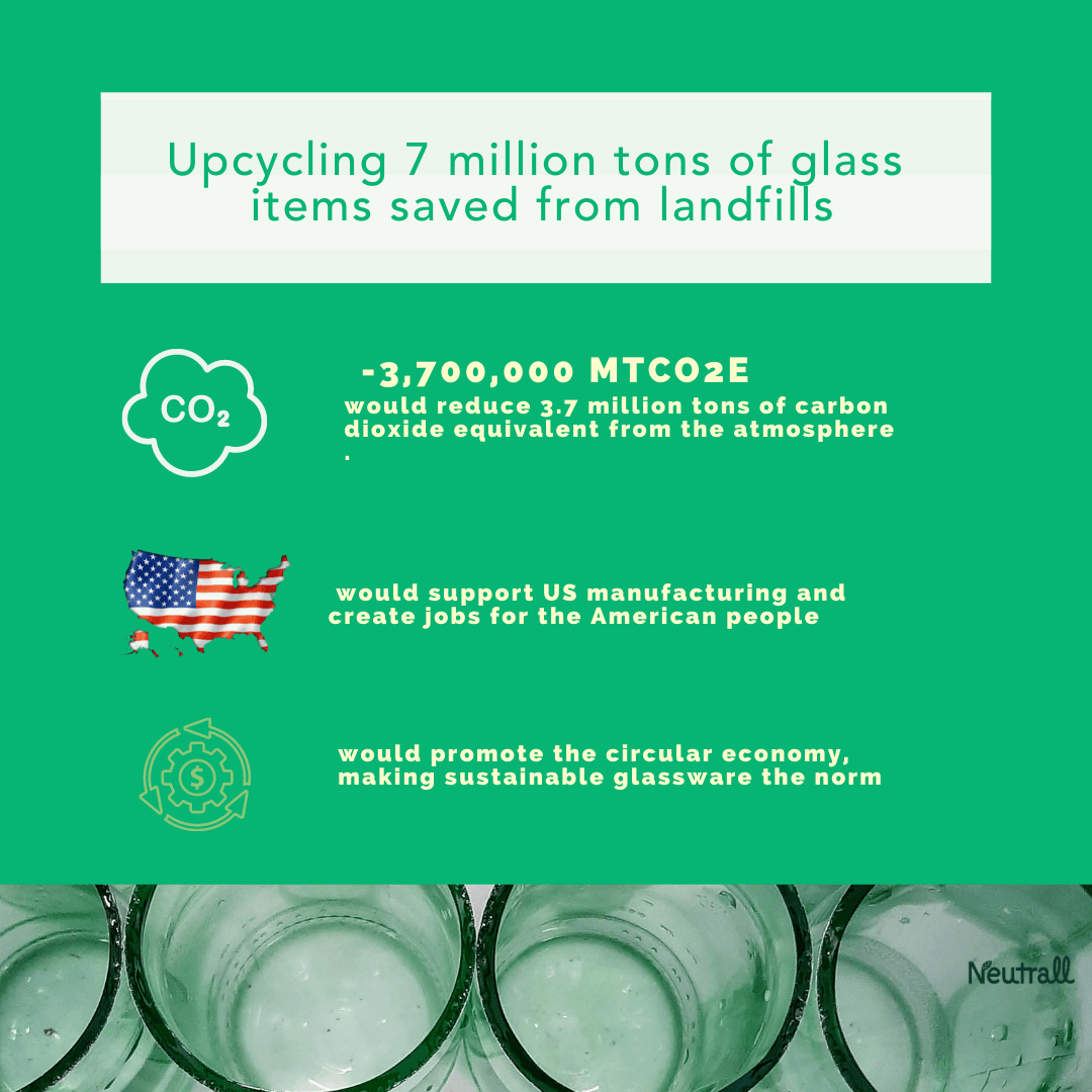 What if the USA swapped to upcycled glassware? Upcycling facts