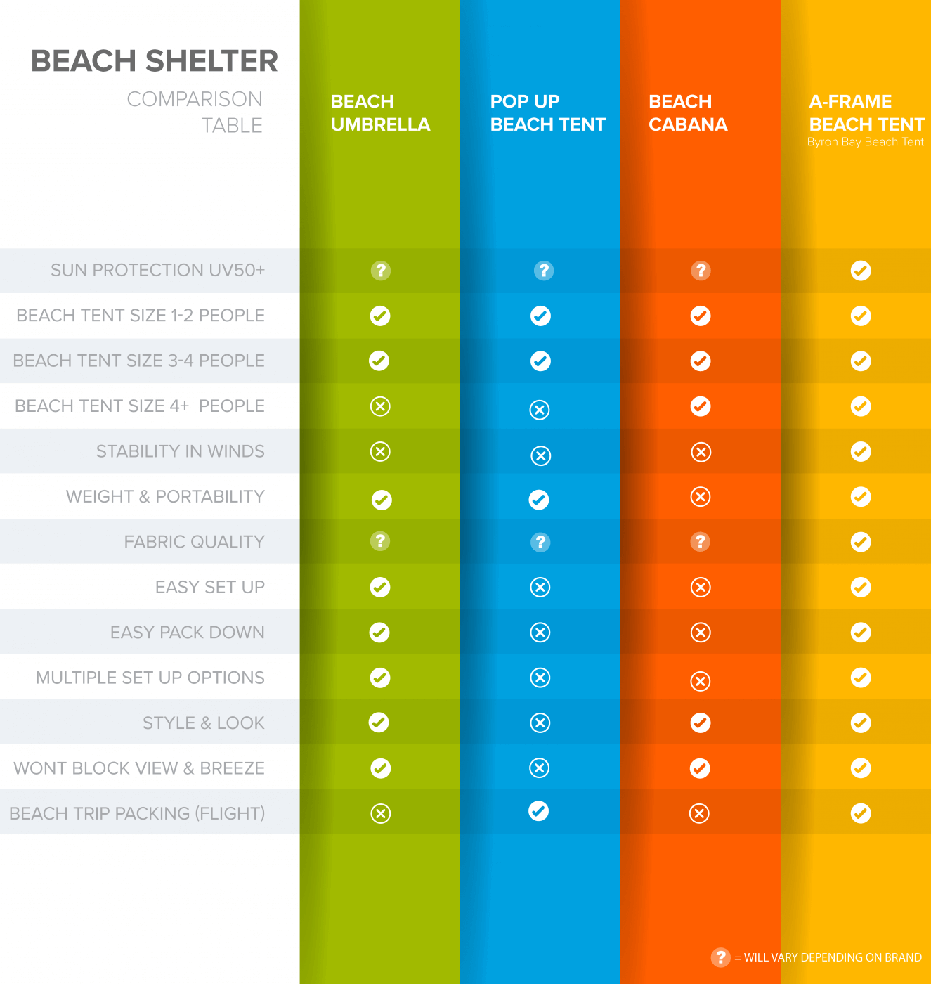 Beach Tent Comparison Table