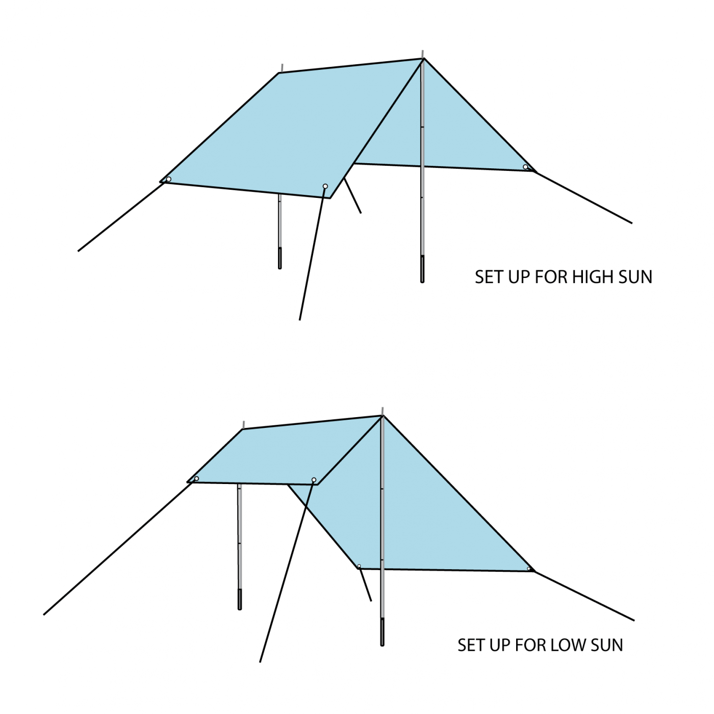 Beach Tent Set Up Options High and Low Sun