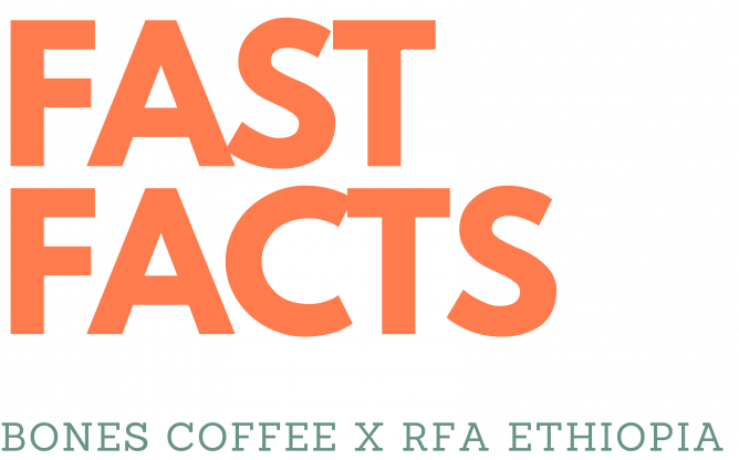 The words fast facts, Bones Coffee X RFA Ethiopia. Fast facts is in orange, and Bones Coffee X RFA Ethiopia is in grey.