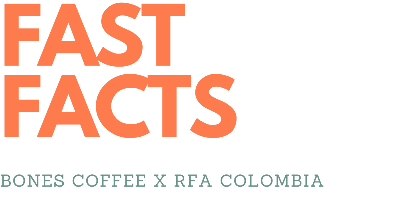 Text that says fast facts, Bones Coffee X RFA Colombia. Fast facts is in orange, and Bones Coffee X RFA Colombia is in grey.