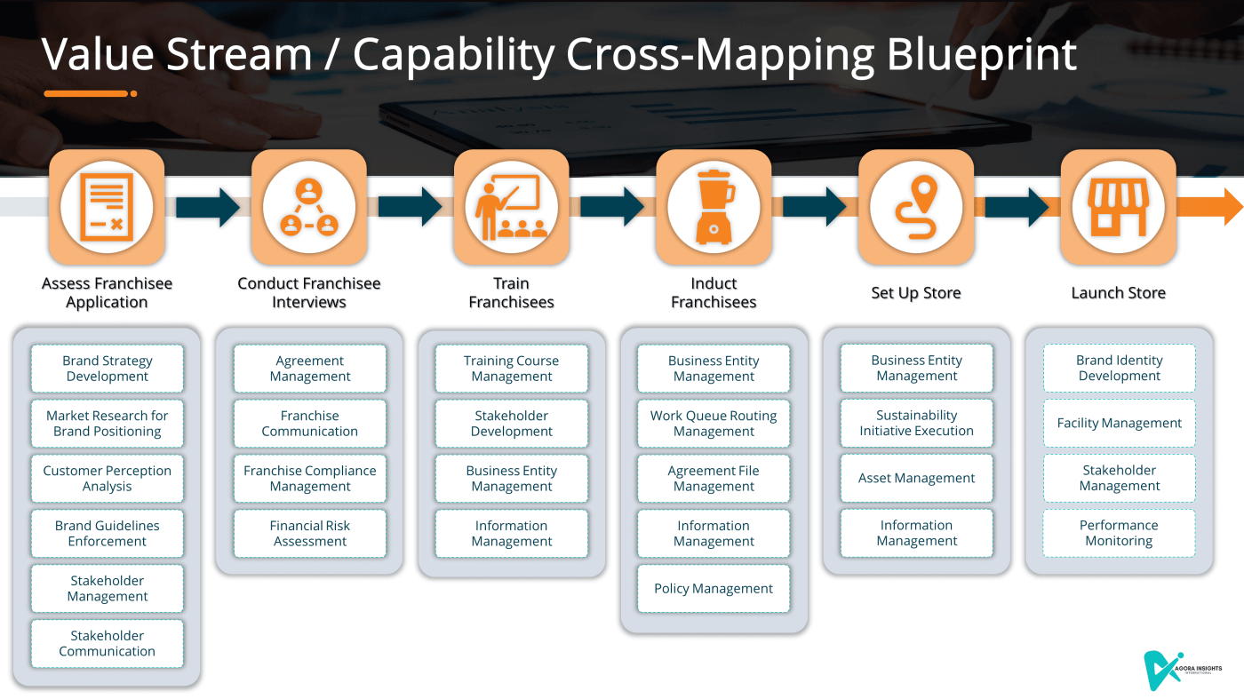 Value Stream Capability Cross-Mapping Blueprint - Agora Insights