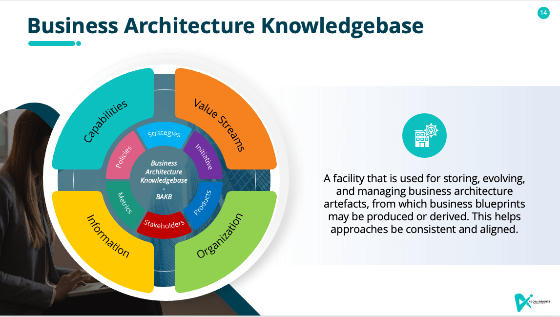 Business architecture knowledge base agora insights