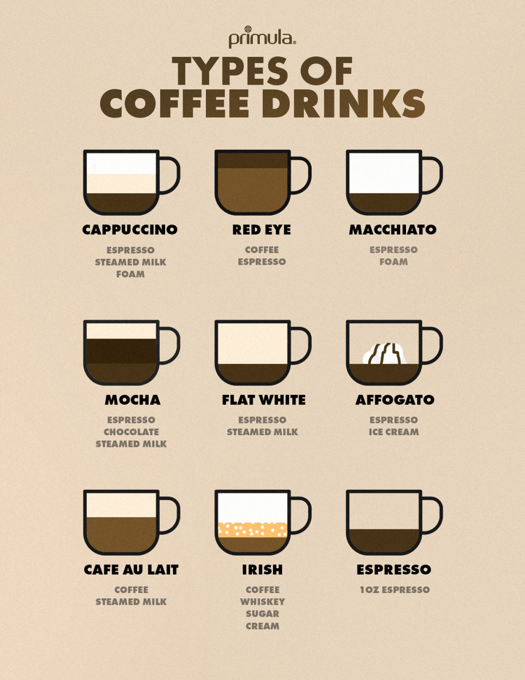 the different types of coffee
