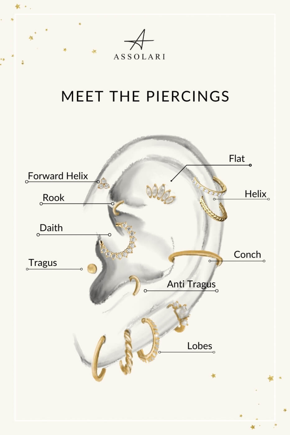 Ear Piercings Chart