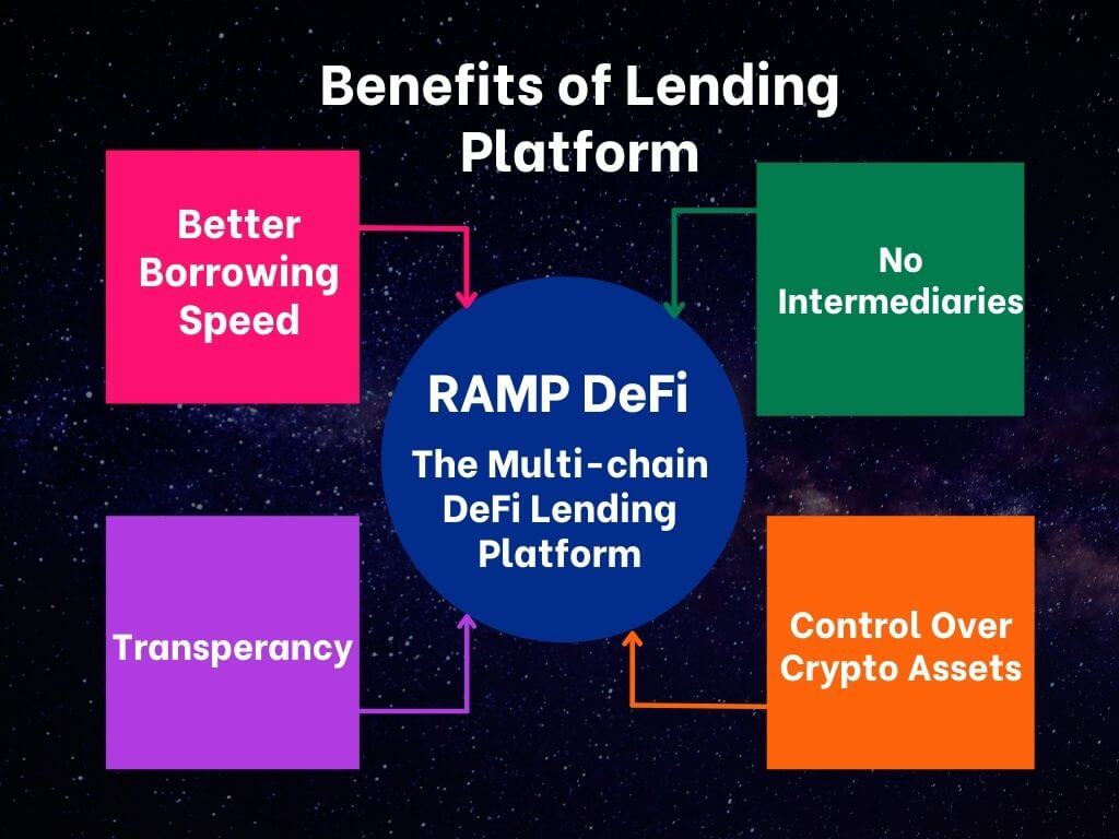 Benefits of Lending platform RAMP DeFi