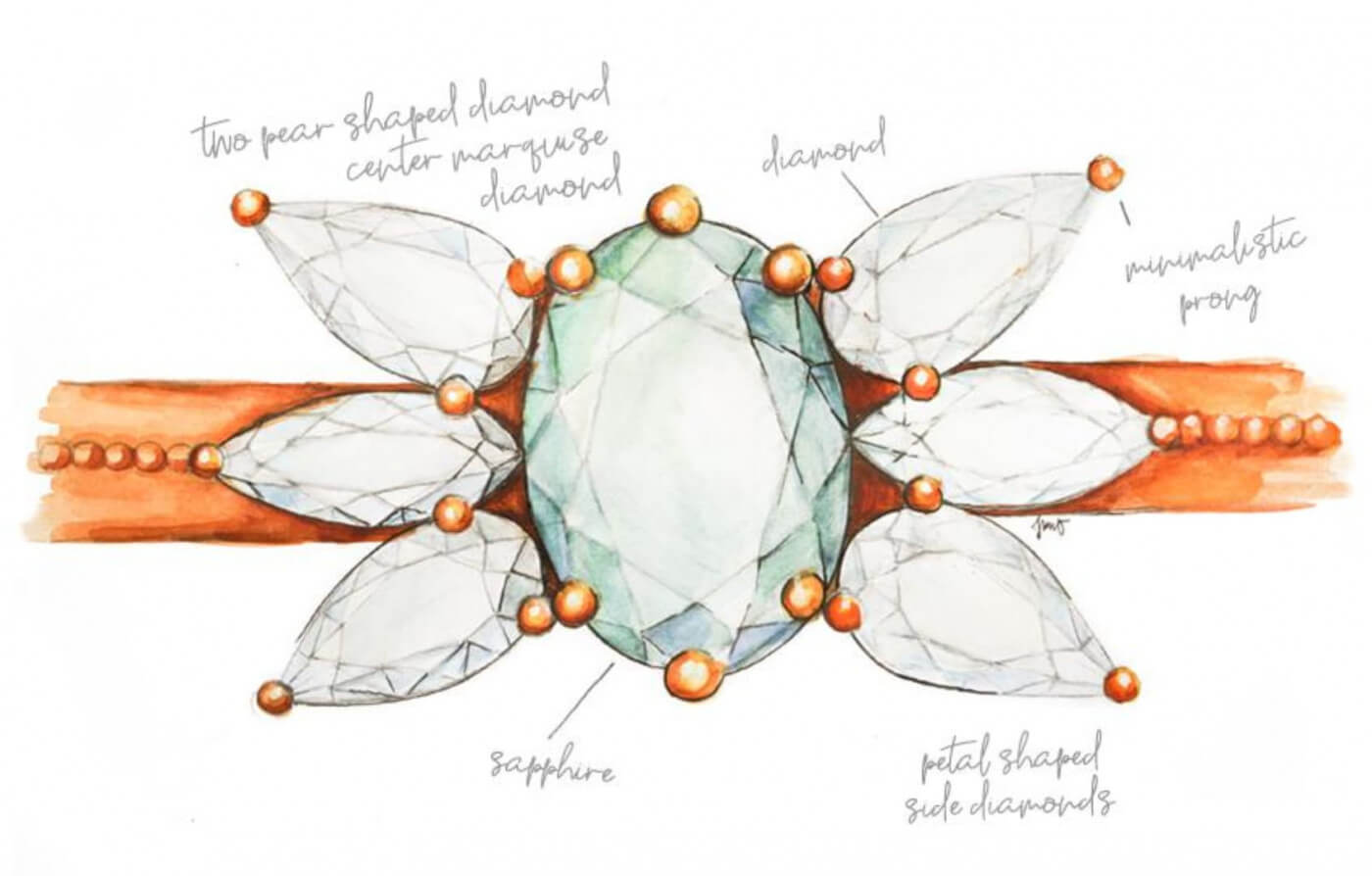 A mockup of a Capucinne custom jewelry design drawing.