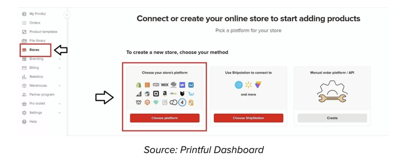 Connecting your Printful account to your ecommerce website.