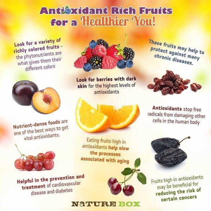 Antioxidants 
