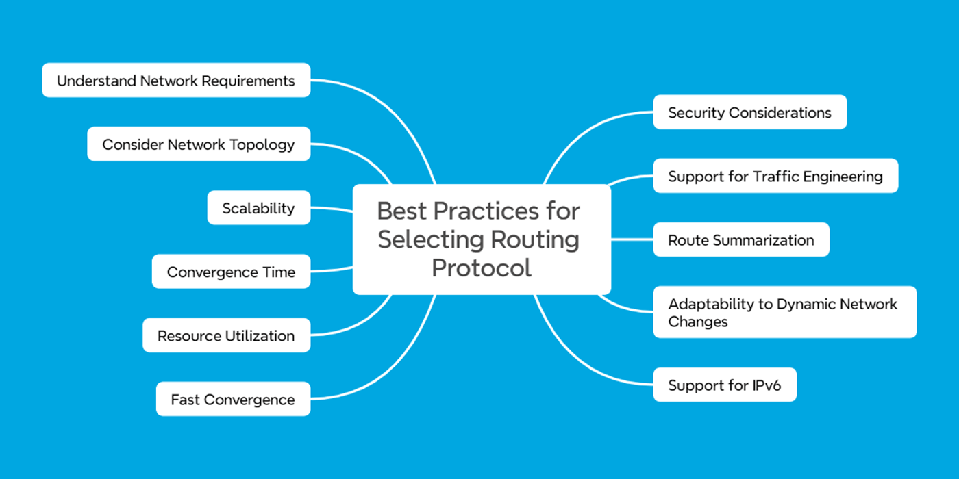 Best practices for Layer 3 Routing Protocol Selection