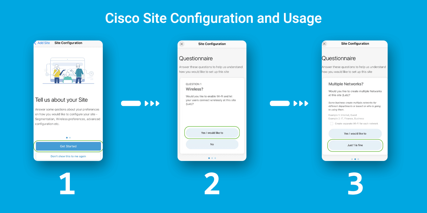 Cisco Site Configuration 1-3