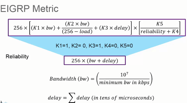 EIGRP's Composite Metric- Bandwidth, Delay, and Beyond