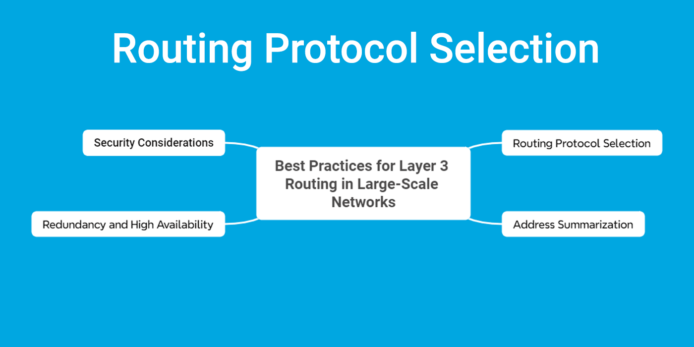 Layer 3 Routing Protocol Selection