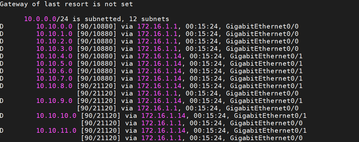 R3 routing table before route summarization