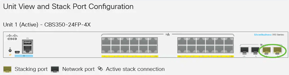 Stack Port Configuration (Unit 1)