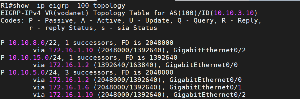 Topology Table