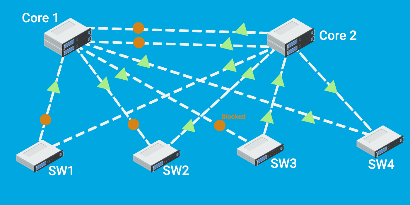 selecting the right switch for the root bridge