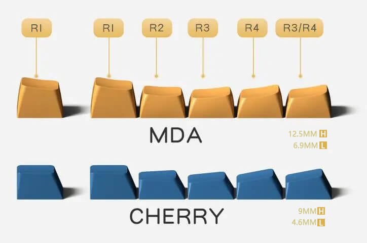 cherry-MDA-profile
