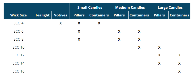 How to Choose Candle Wicks for Candle Making: Candle Wick Size Charts