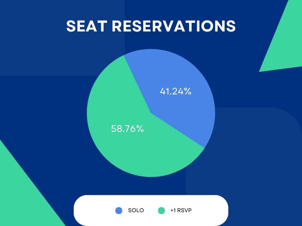 Educational Medicare Seminar Seat Reservation Analysis
