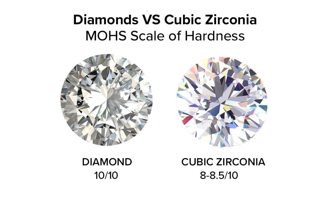 What Is The Difference Between Cubic Zirconia And Diamonds? | Hardness