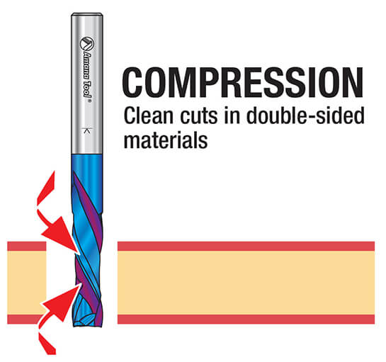 Os bits de compressão deixam uma superfície limpa na parte superior e inferior