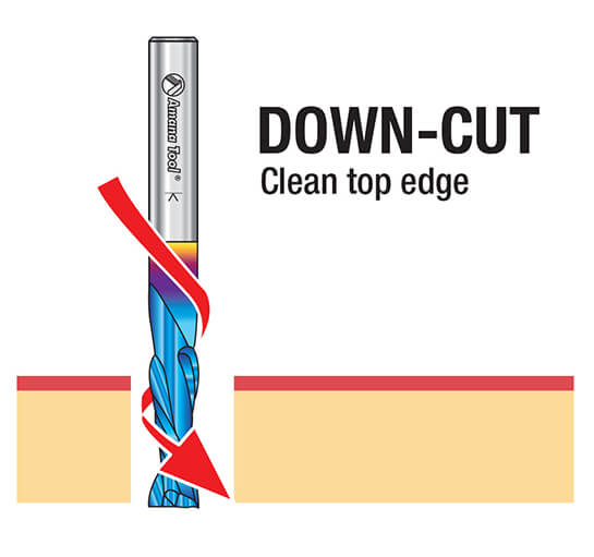 downcut bits leave a clean top edge