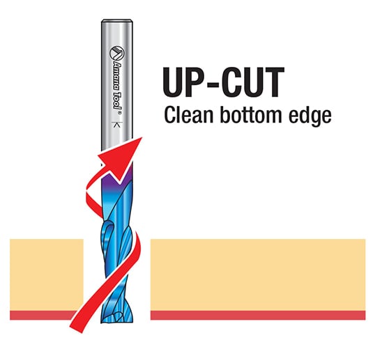 upcut bits leave a clean bottom edge
