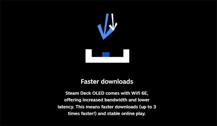 No more waiting around for your games to be ready! (Image Source: Steamdeck.com)