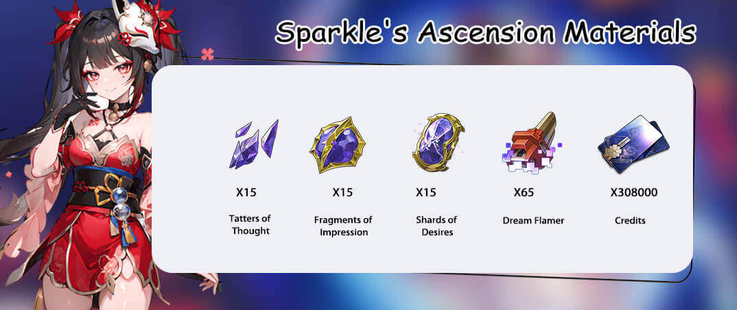Honkai Star Rail Sparkle’s Ascension Materials